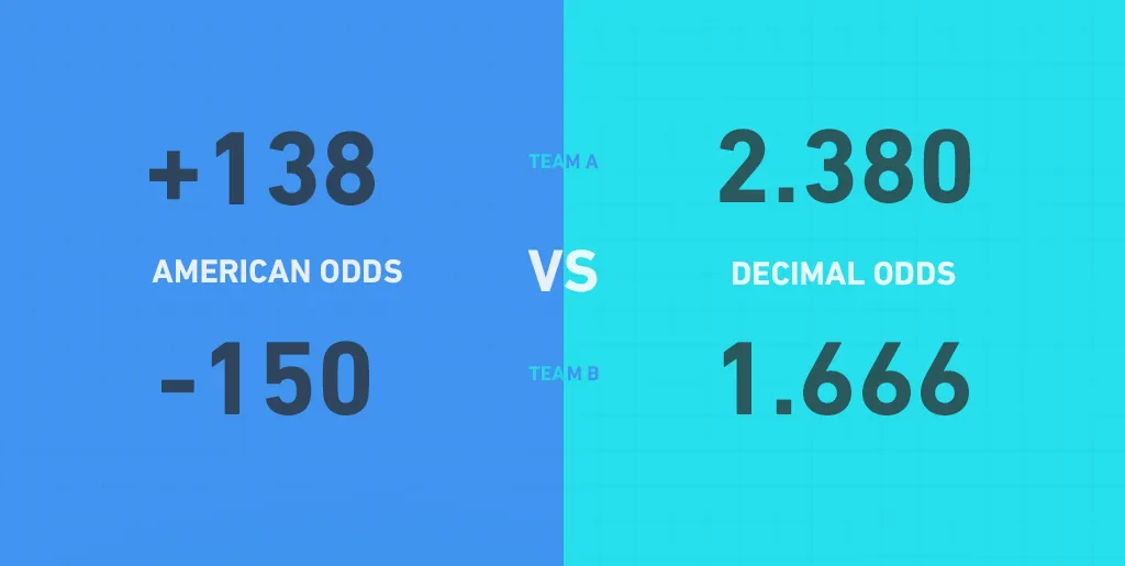 Understanding Betting Odds: A Beginner's Guide